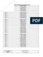 Nómina de Profesores Por Nivel y Curso Del Departamento de Ciencias Sociales.