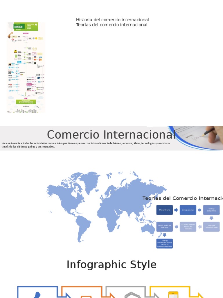 Infografia Comercio Internacional Pdf