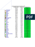 Población de Los Departamentos de Colombia