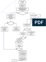 Digrama de Flujo