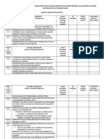 Matrix of Curriculum Standards (Competencies) With Corresponding Recommended Flexible Learning Delivery Mode and Materials Per Grading Period