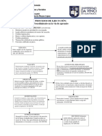 Esquema Vía de Apremio