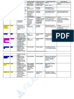 Nervios Craneales PDF