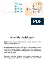 Toma de decisiones