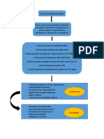 Mapa Conceptual AA1