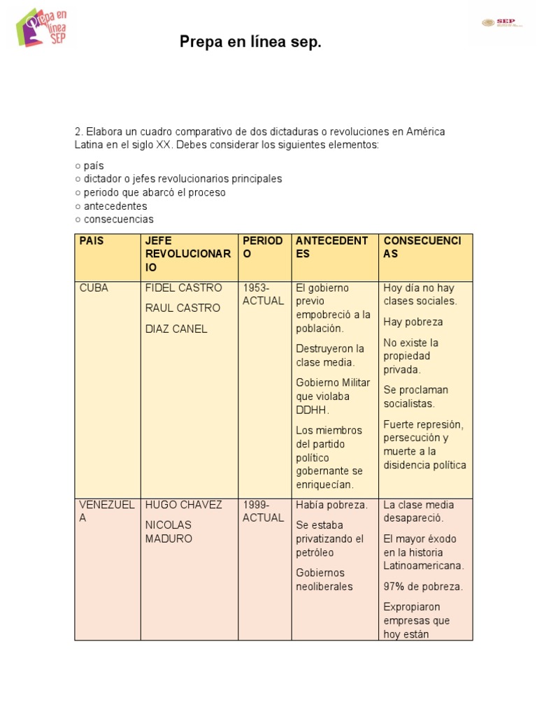 Comparativa de Dictaduras en América Latina | PDF | Dictadura | Pobreza, image size:768x1024
