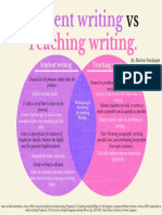 UIITIIACTI Student and Teaching Writing Comparative Chart