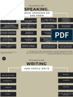 UITIACTI Speaking and Writing Concept Map