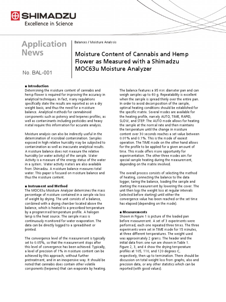 Moisture Content of Cannabis and Hemp Flower As Measured With A