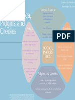 UIITIIIACTI Lingua Franca, Pidgins, and Creoles Concept Map
