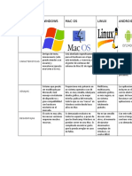 Cuadro Comparativo.