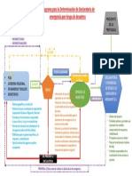 Flujograma para La Determinación de Declaratoria de Emergencia Por Riesgo de Desastres