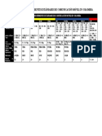 Comparativa Entre Diferentes Estándares de Comunicación Móvil en Colombia PDF