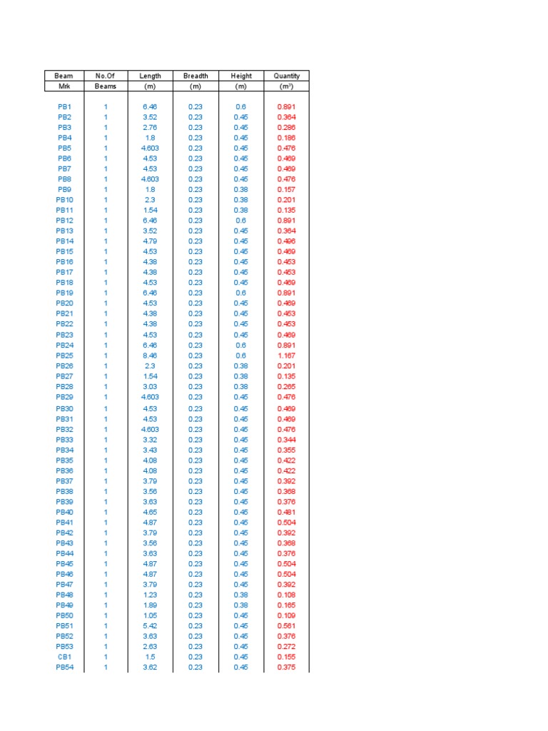 Beam Dimensions and Quantities | PDF | Metrology | Length