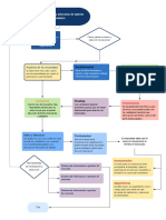 Mapa Conceptual