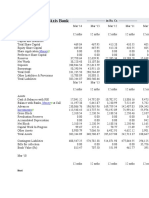ICICI Bank balance sheet analysis