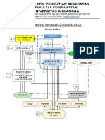 Alur Uji Etik Revisi