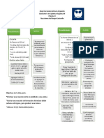 Reacciones Del Grupo Carbonilo.