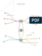 Mapas Mentales Con Líneas PDF