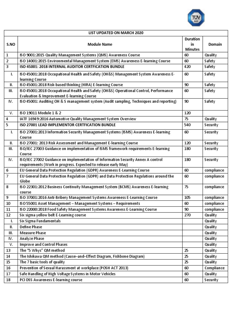 List of ELearning Courses | PDF | Regulatory Compliance | Prevention