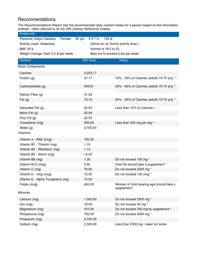 Recommendations | PDF | Vitamin | Dietary Supplements