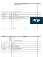 List of Open and Closed Branches 15th April