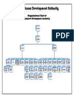 Oraganisational Chart PDF