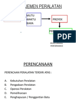 Manajemen Peralatan