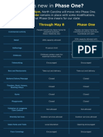 Phase 1 Side by Side