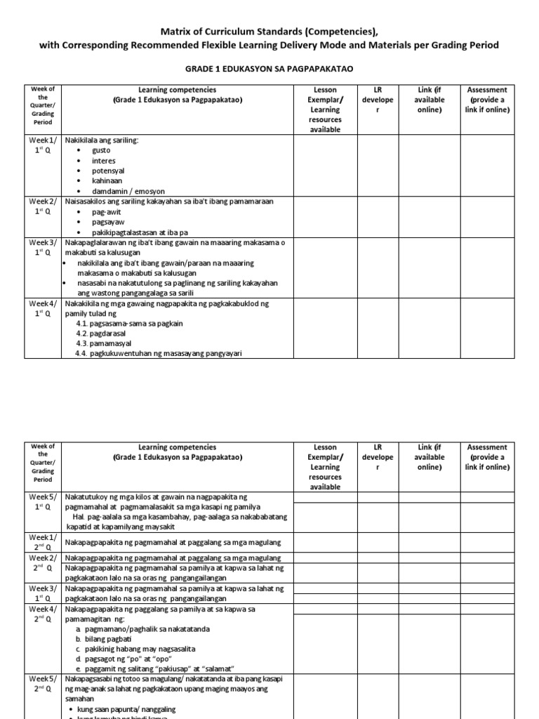Matrix of Curriculum Standards (Competencies), With Corresponding ...