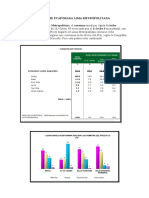 Consumo de Leche Evaporada Lima Metropolitana