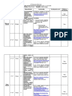 Planul Săptămânal 21-24.04.20 Nicoreni