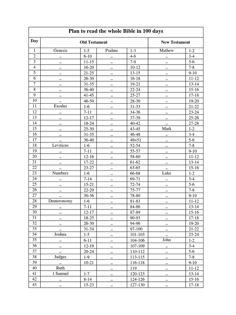 100-Day Bible Reading Plan | PDF | Religious Texts | Bible