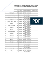 Data Kantor Desa Mamben Daya