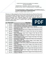 BA Penghentian Tender Seleksi Jargas TA 2020 PDF