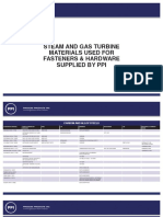 Steam and Gas Turbine Materials Used For Fasteners & Hardware Supplied by Ppi