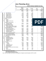 Kensington/Wheaton Planning Area: Montgomery County, MD. 2005 Census Update Survey