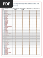 ILO Daily Fee Range Table (USD) | PDF | United States Dollar | Foreign ...