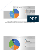 Elementary Teacher Readiness On Digital Learning Availability of Laptop, Desktop, Tablet and Internet Connection