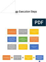 Strategy Execution Steps PDF