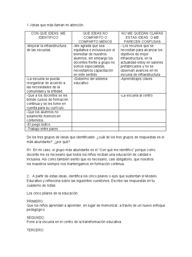 Actividad 2 | PDF | Inclusión (Educación) | Plan de estudios