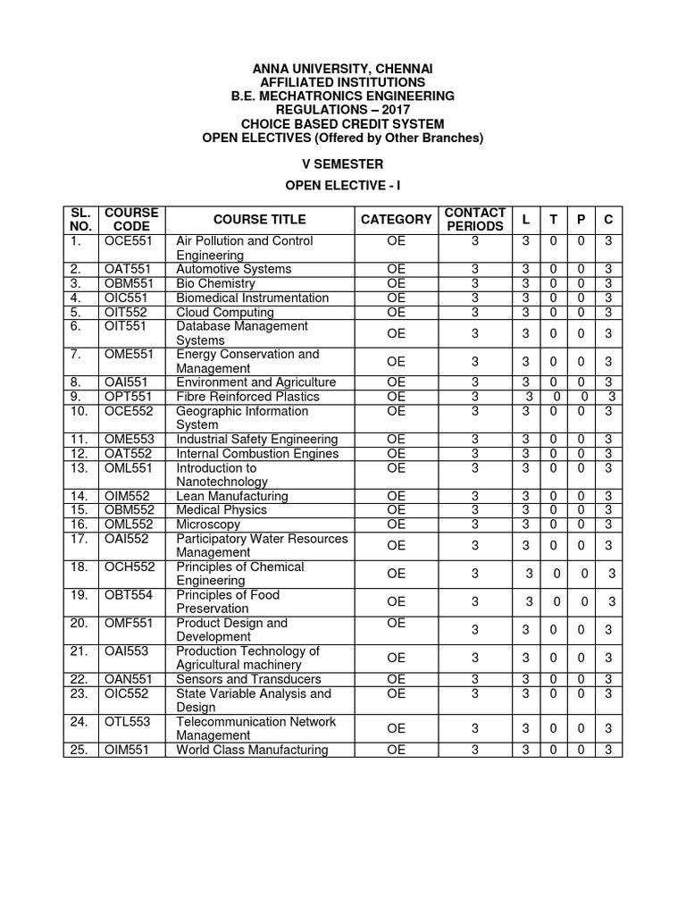 R17 open elective syllabus pdf pdf cloud computing diesel engine