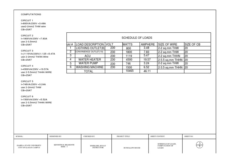 Bungalow House Load Schedule | PDF | Home Appliance | Building Engineering