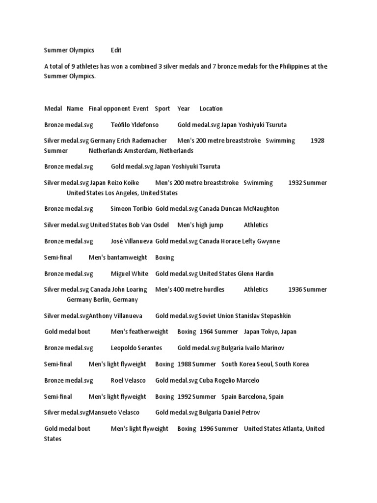 Summer Olympics Pdf Winter Olympic Games Summer Olympic Games