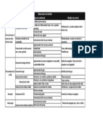 Impactos Ambientales PDF