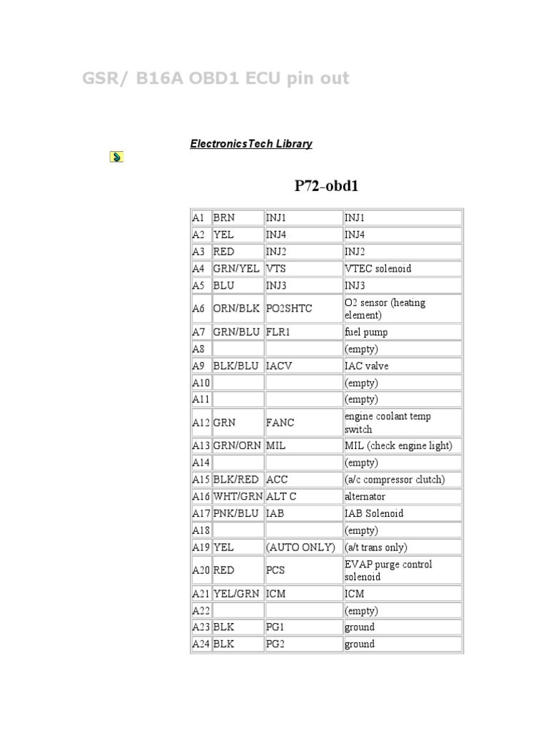 Honda Usefull Ecu Pinouts OBD2B OBD2A OBD1 JDM EK9 Honda