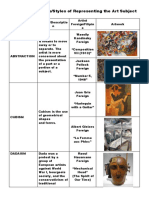 Different Methods/Styles of Representing The Art Subject