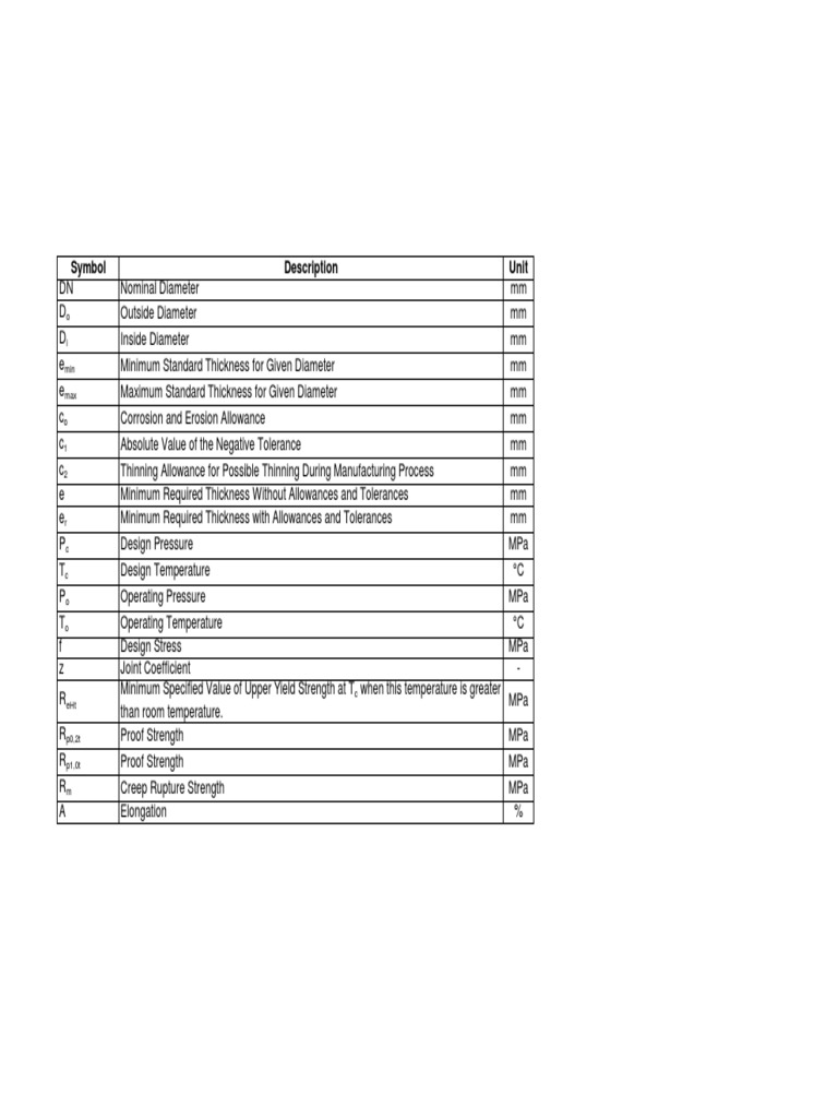 CALCULATION NOMINAL WALL THICKNESS OF TUBING For Project Final PDF