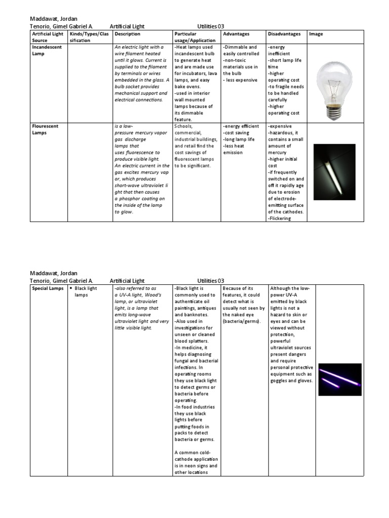 Artificial Light Source | PDF | Incandescent Light Bulb | Fluorescent Lamp