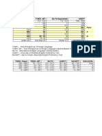 TOEFL Paper Toefl Ibt IELTS Equivalent Usept